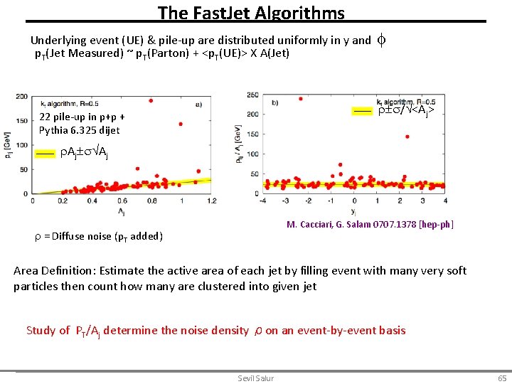 The Fast. Jet Algorithms Underlying event (UE) & pile-up are distributed uniformly in y