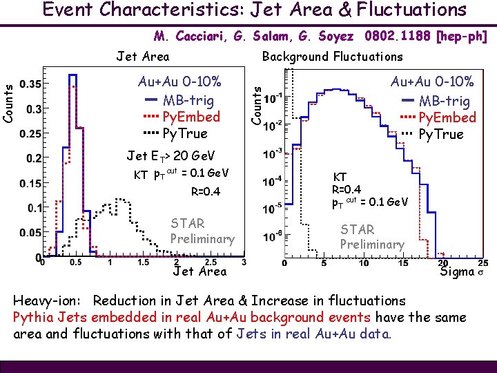 Event Characteristics: Jet Area & Fluctuations M. Cacciari, G. Salam, G. Soyez 0802. 1188