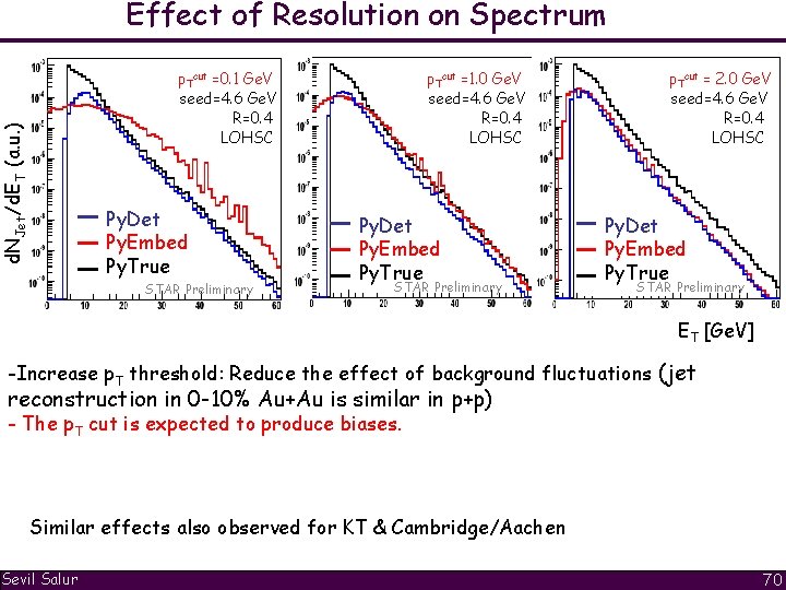Effect of Resolution on Spectrum d. NJet/d. ET (a. u. ) p. Tcut =0.