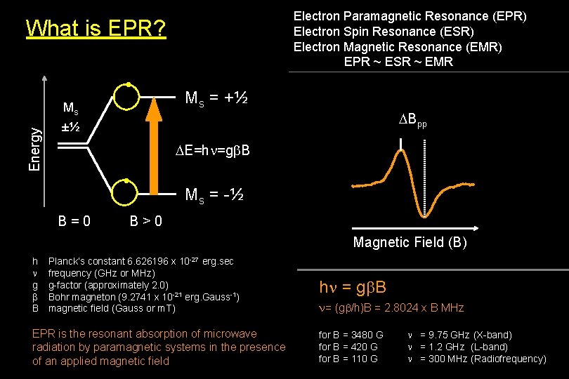 Electron Paramagnetic Resonance (EPR) Electron Spin Resonance (ESR) Electron Magnetic Resonance (EMR) EPR ~