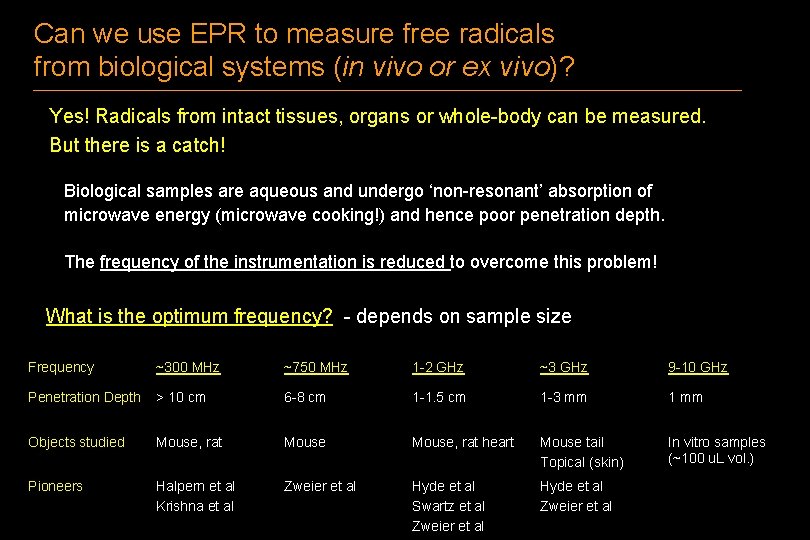 Can we use EPR to measure free radicals from biological systems (in vivo or