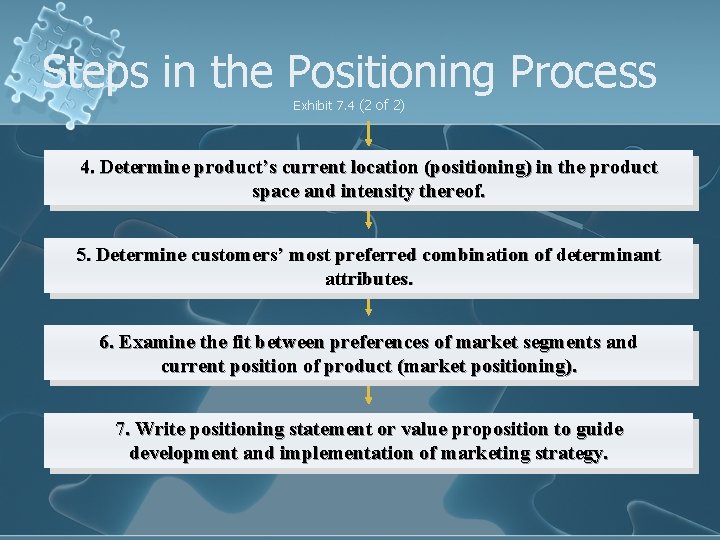 Steps in the Positioning Process Exhibit 7. 4 (2 of 2) 4. Determine product’s