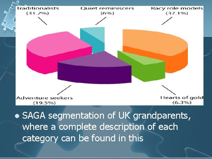 l SAGA segmentation of UK grandparents, where a complete description of each category can