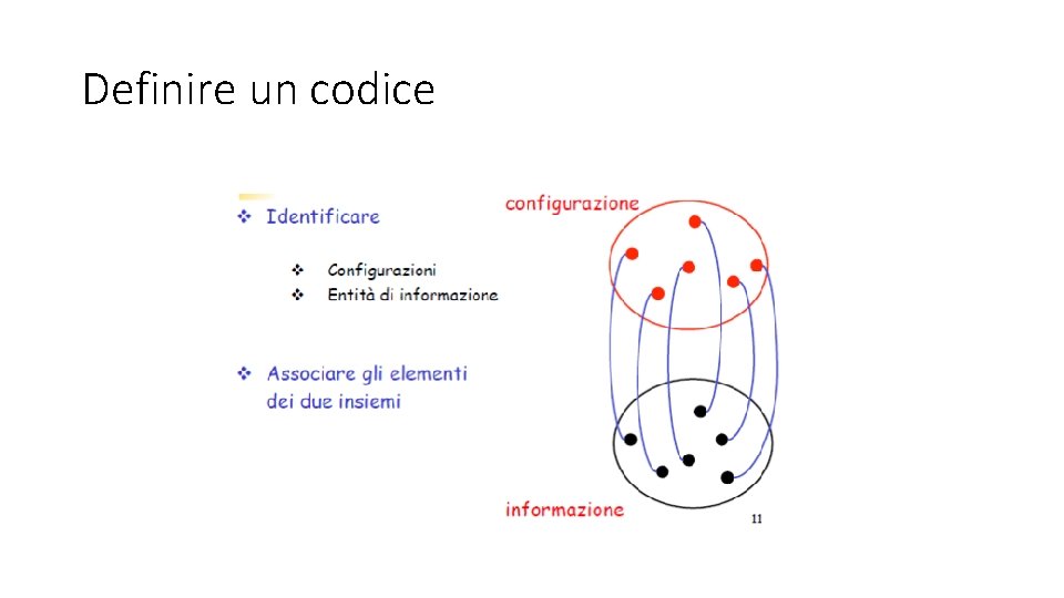 Definire un codice Definire un codice