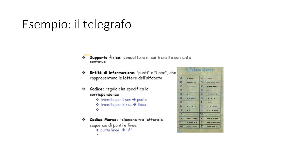 Esempio: il telegrafo Esempio: il telegrafo