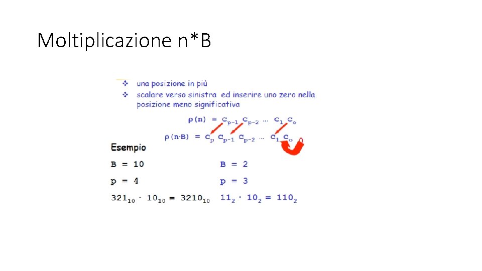 Moltiplicazione n*B Moltiplicazione n*B