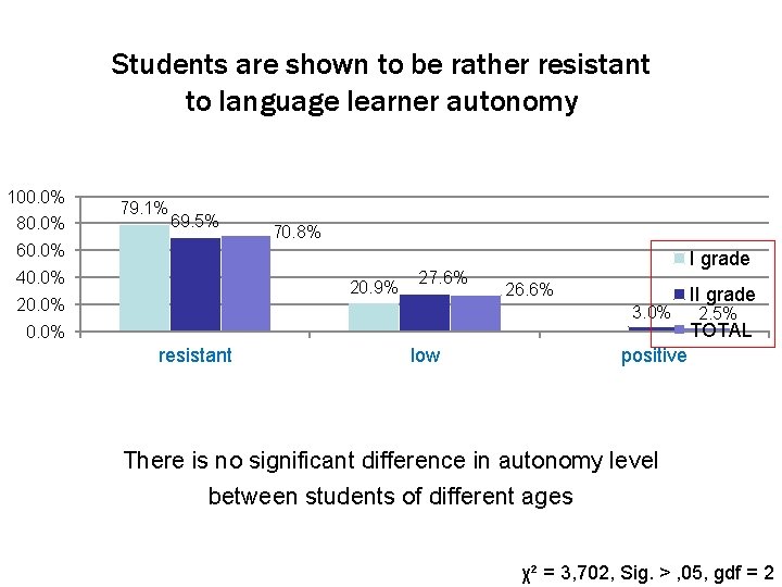Students are shown to be rather resistant to language learner autonomy 100. 0% 80. Students are shown to be rather resistant to language learner autonomy 100. 0% 80.