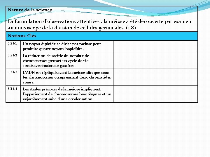 Nature de la science La formulation d’observations attentives : la méiose a été découverte