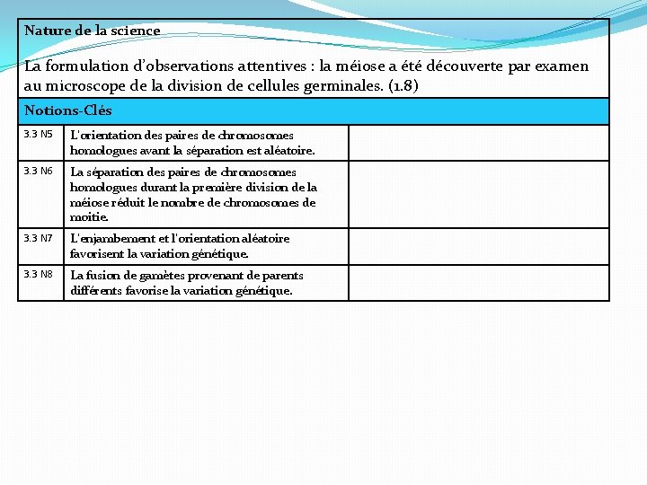 Nature de la science La formulation d’observations attentives : la méiose a été découverte