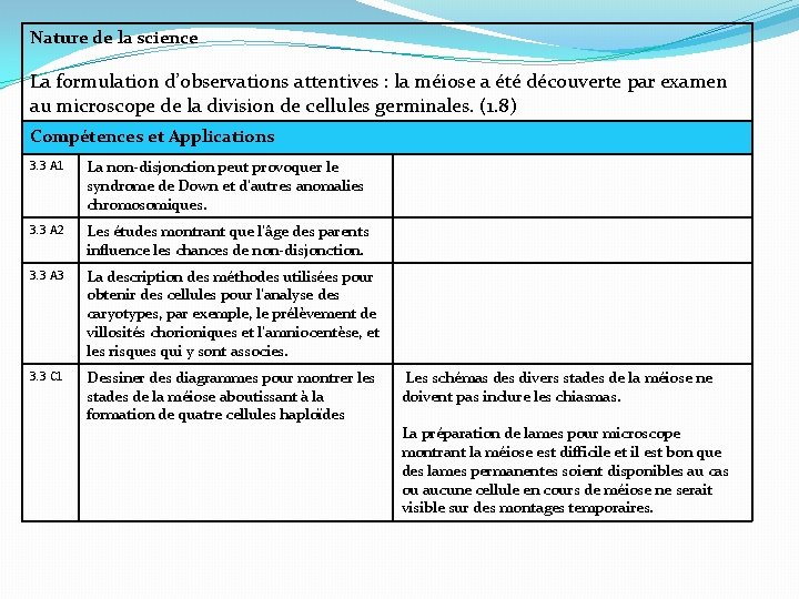 Nature de la science La formulation d’observations attentives : la méiose a été découverte