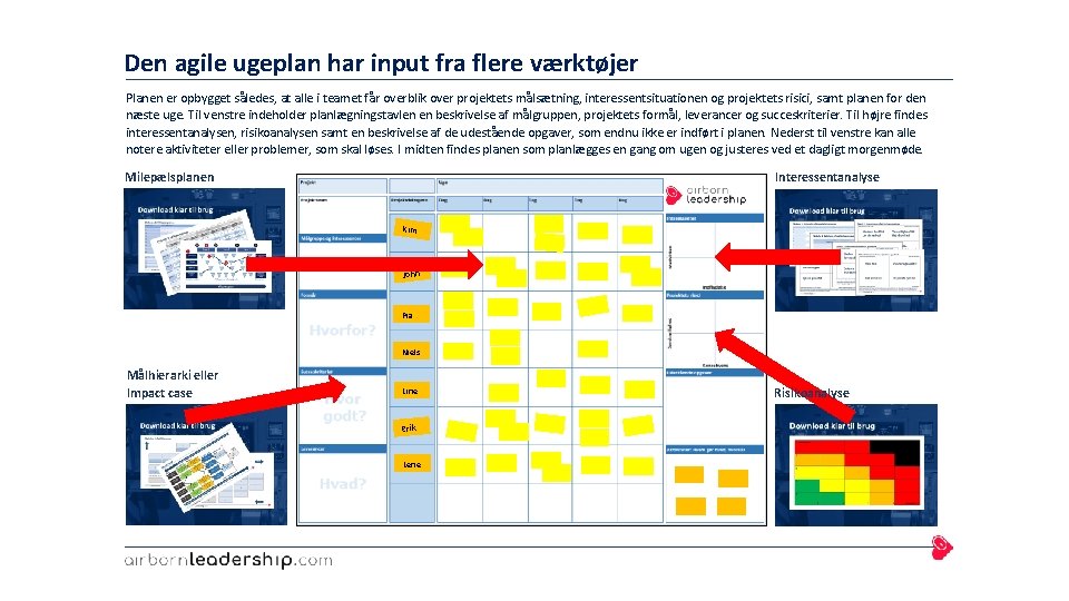 Den agile ugeplan har input fra flere værktøjer Planen er opbygget således, at alle