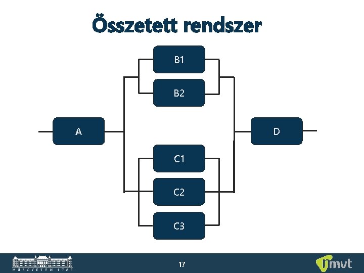 Összetett rendszer B 1 B 2 A D C 1 C 2 C 3