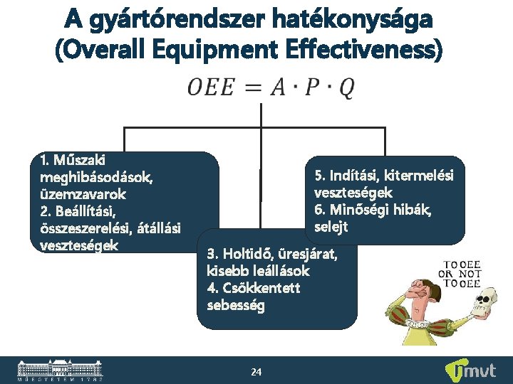 A gyártórendszer hatékonysága (Overall Equipment Effectiveness) 1. Műszaki meghibásodások, üzemzavarok 2. Beállítási, összeszerelési, átállási