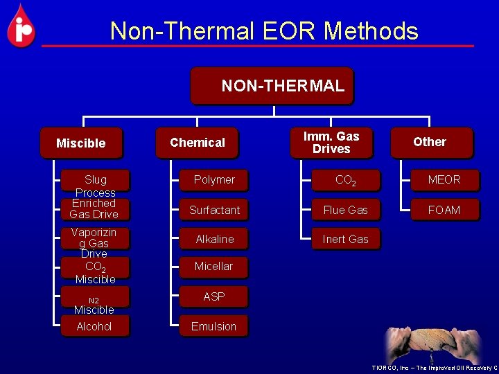 Non-Thermal EOR Methods NON-THERMAL Miscible Slug Process Enriched Gas Drive Vaporizin g Gas Drive