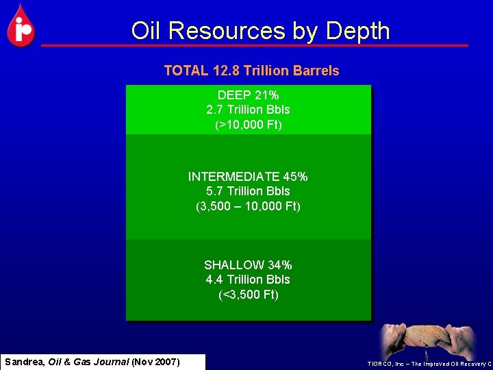 Oil Resources by Depth TOTAL 12. 8 Trillion Barrels DEEP 21% 2. 7 Trillion