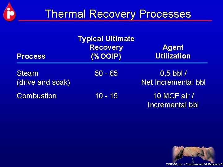 Thermal Recovery Processes Process Typical Ultimate Recovery (%OOIP) Agent Utilization Steam (drive and soak)