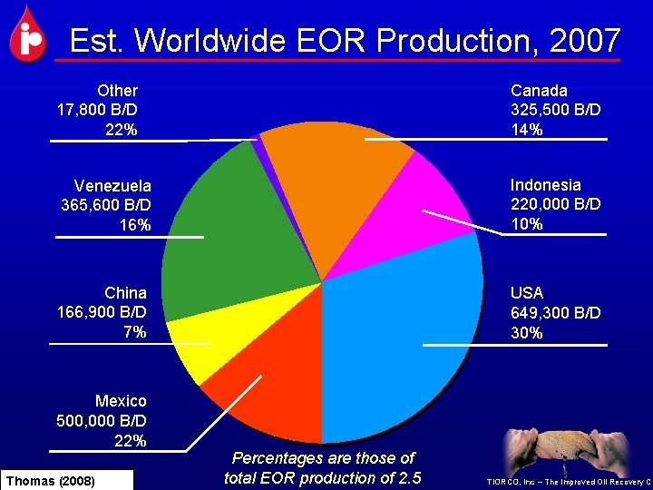 Est. Worldwide EOR Production, 2007 Other 17, 800 B/D 22% Canada 325, 500 B/D