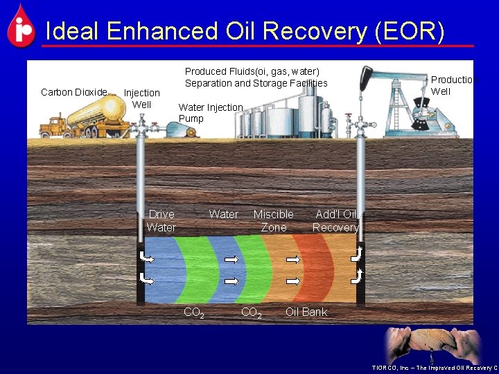 Ideal Enhanced Oil Recovery (EOR) Carbon Dioxide Injection Well Produced Fluids(oi, gas, water) Separation