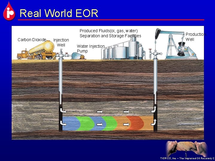 Real World EOR Carbon Dioxide Injection Well Produced Fluids(oi, gas, water) Separation and Storage