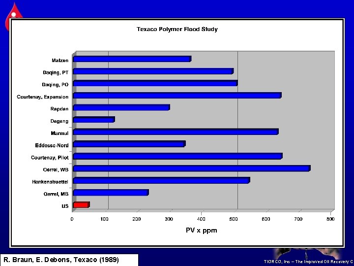 R. Braun, E. Debons, Texaco (1989) TIORCO, Inc – The Improved Oil Recovery Co