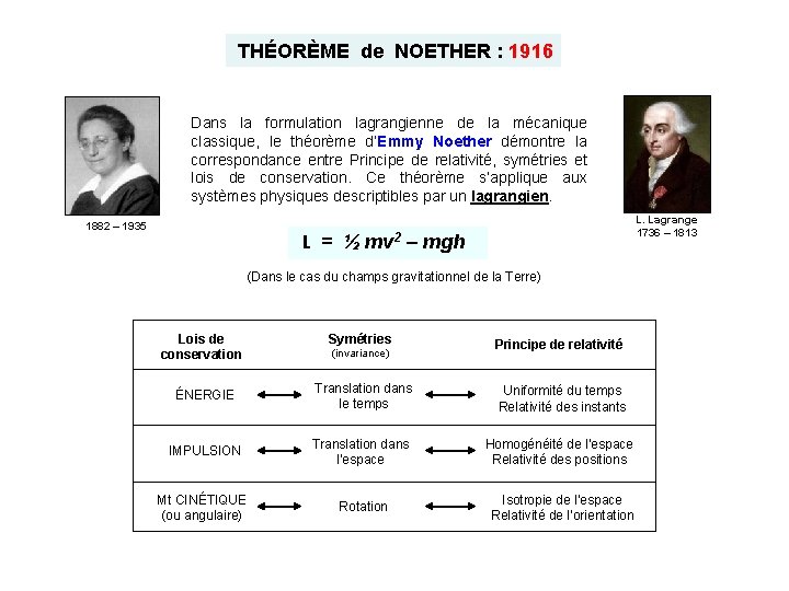 THÉORÈME de NOETHER : 1916 Dans la formulation lagrangienne de la mécanique classique, THÉORÈME de NOETHER : 1916 Dans la formulation lagrangienne de la mécanique classique,