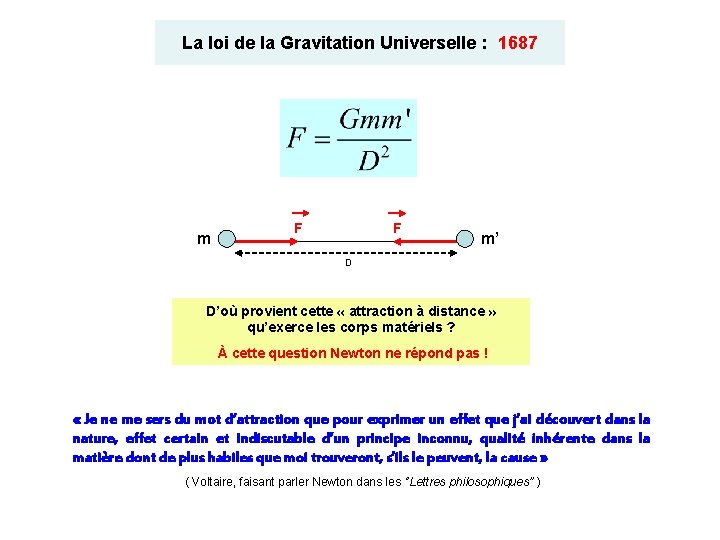 La loi de la Gravitation Universelle : 1687 m F F m’ D D’où