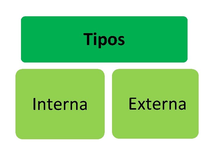 Tipos Interna Externa 