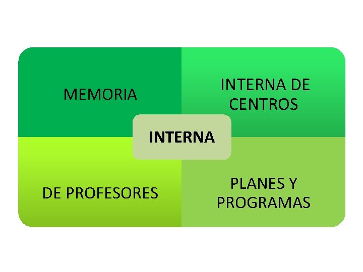  INTERNA DE CENTROS MEMORIA INTERNA DE PROFESORES PLANES Y PROGRAMAS 