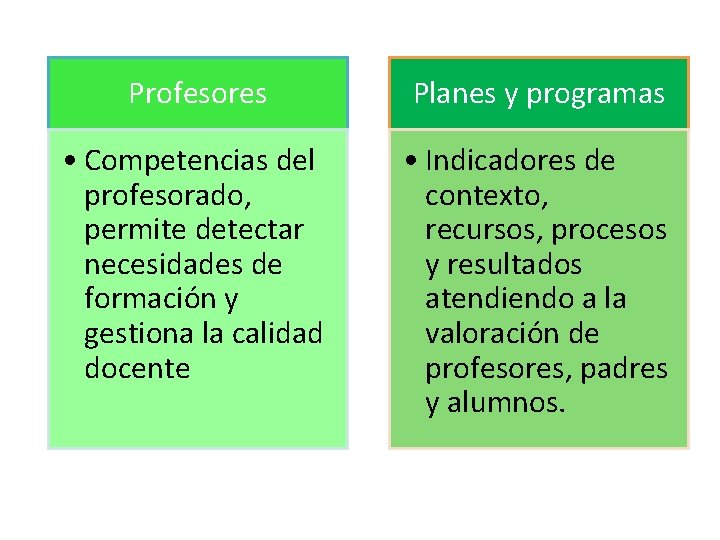 Profesores Planes y programas • Competencias del profesorado, permite detectar necesidades de formación y