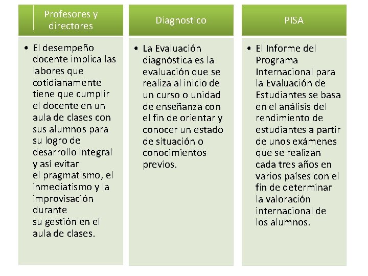 Profesores y directores • El desempeño docente implica las labores que cotidianamente tiene que