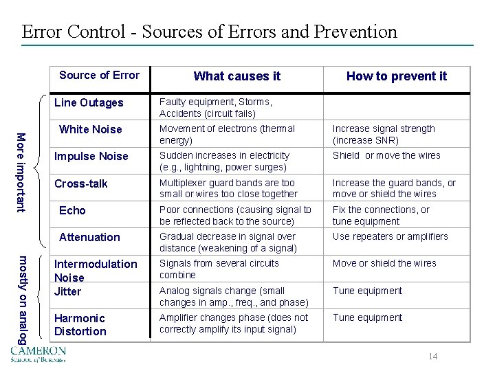 Error Control - Sources of Errors and Prevention Source of Error What causes it