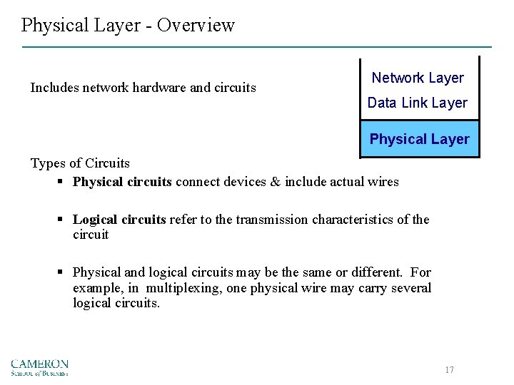 Physical Layer - Overview Includes network hardware and circuits Network Layer Data Link Layer