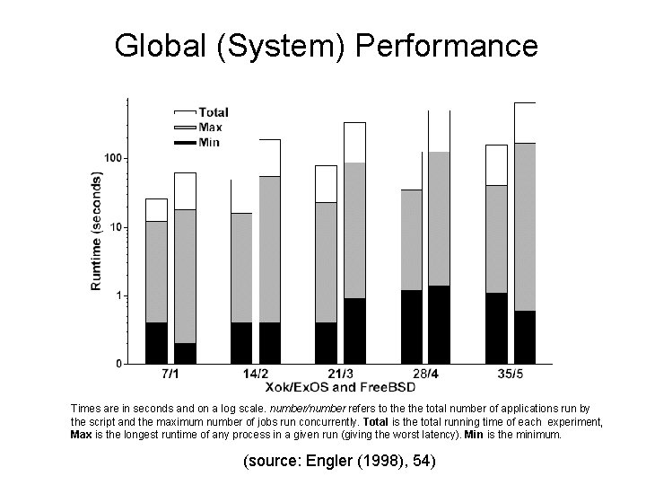 Global (System) Performance Times are in seconds and on a log scale. number/number refers