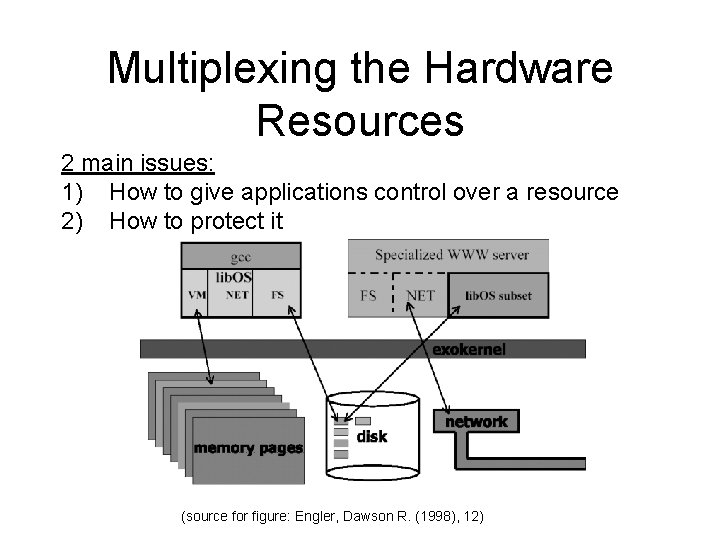 Multiplexing the Hardware Resources 2 main issues: 1) How to give applications control over