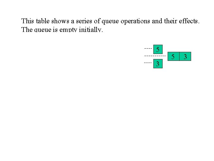 This table shows a series of queue operations and their effects. The queue is