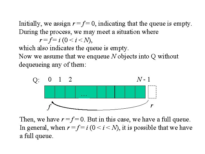 Initially, we assign r = f = 0, indicating that the queue is empty.