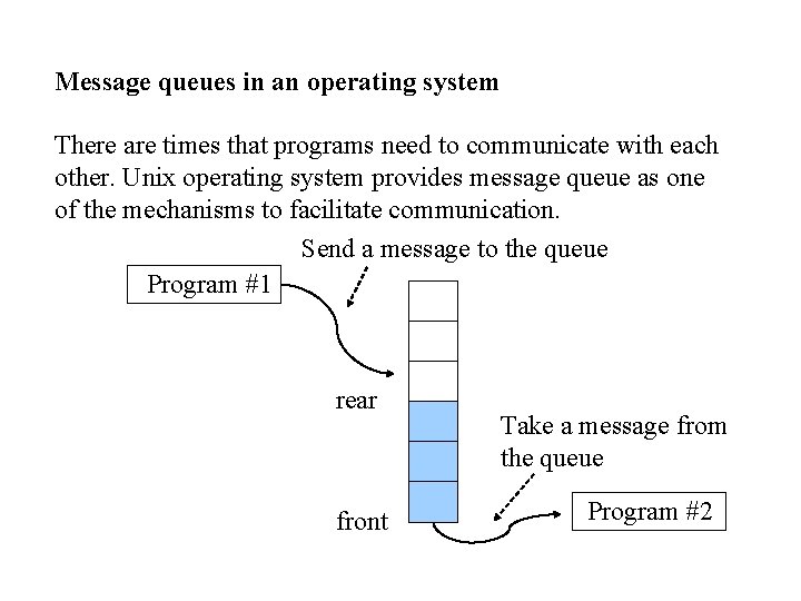 Message queues in an operating system There are times that programs need to communicate