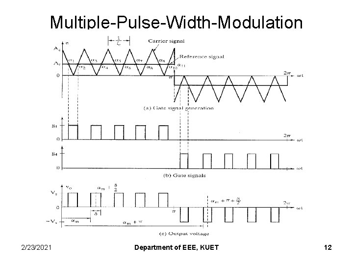 Multiple-Pulse-Width-Modulation 2/23/2021 Department of EEE, KUET 12 