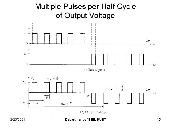 Multiple Pulses per Half-Cycle of Output Voltage 2/23/2021 Department of EEE, KUET 13 