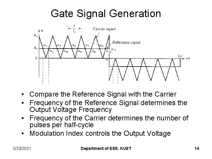 Gate Signal Generation • Compare the Reference Signal with the Carrier • Frequency of