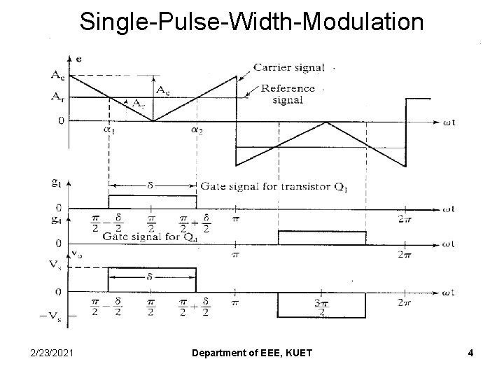 Single-Pulse-Width-Modulation 2/23/2021 Department of EEE, KUET 4 