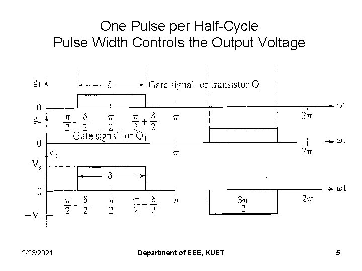 One Pulse per Half-Cycle Pulse Width Controls the Output Voltage 2/23/2021 Department of EEE,