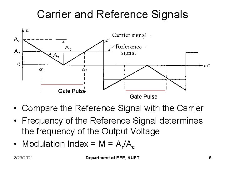 Carrier and Reference Signals Gate Pulse • Compare the Reference Signal with the Carrier