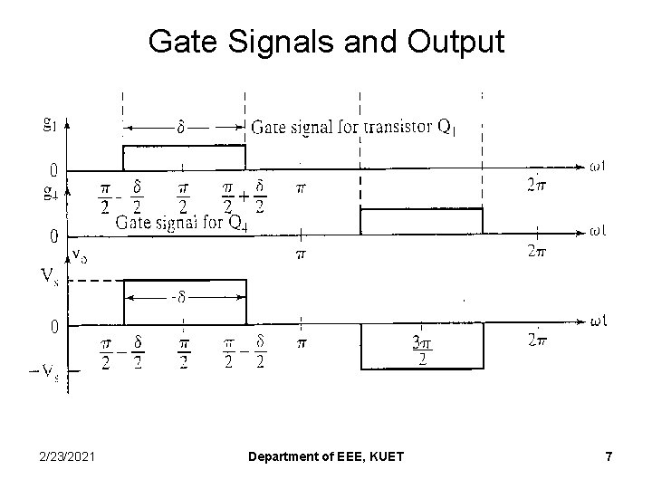 Gate Signals and Output 2/23/2021 Department of EEE, KUET 7 