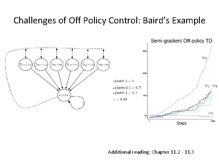 Challenges of Off Policy Control: Baird’s Example Additional reading: Chapter 11. 2 - 11.