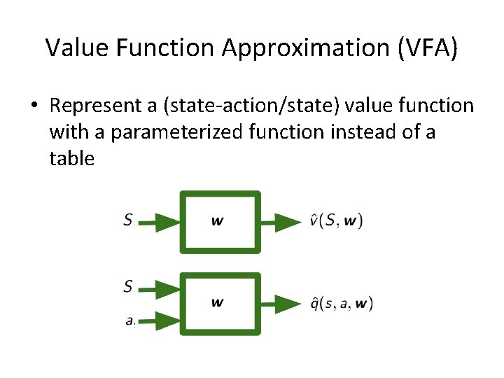 Value Function Approximation (VFA) • Represent a (state-action/state) value function with a parameterized function