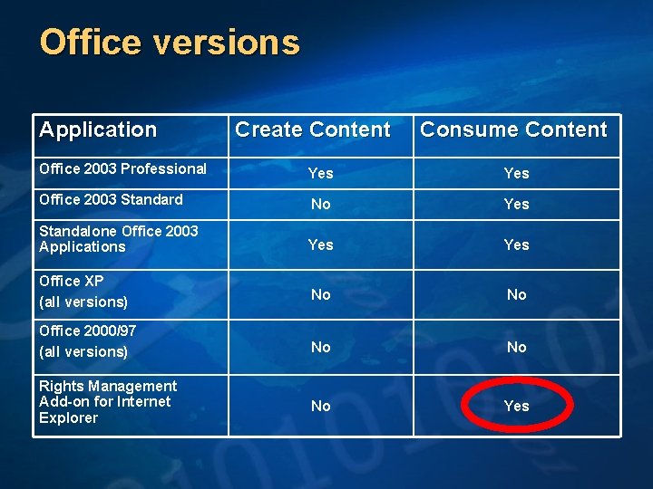 Office versions Application Create Content Consume Content Office 2003 Professional Yes Office 2003 Standard