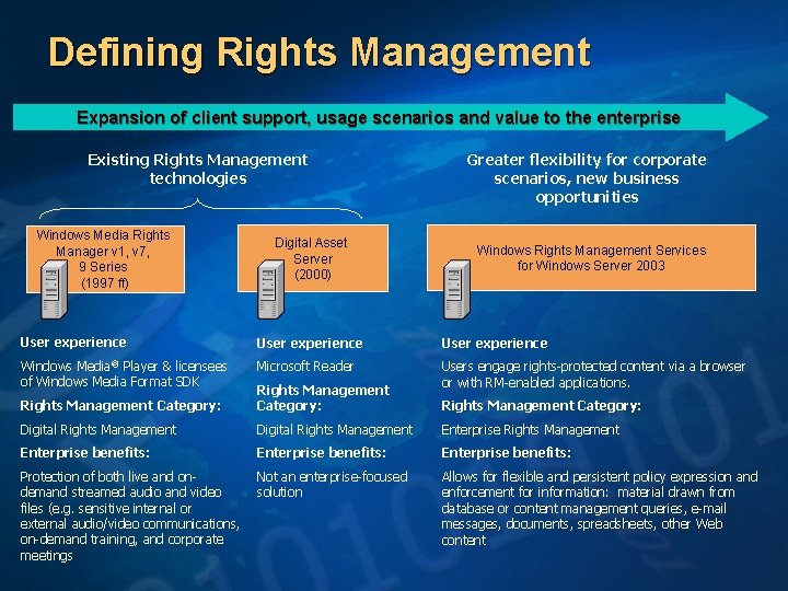 Defining Rights Management Expansion of client support, usage scenarios and value to the enterprise