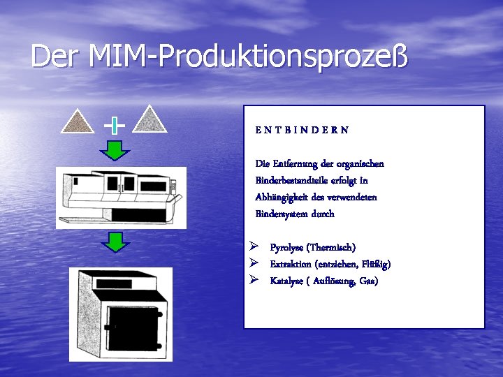 Der MIM-Produktionsprozeß ENTBINDERN Die Entfernung der organischen Binderbestandteile erfolgt in Abhängigkeit des verwendeten Bindersystem