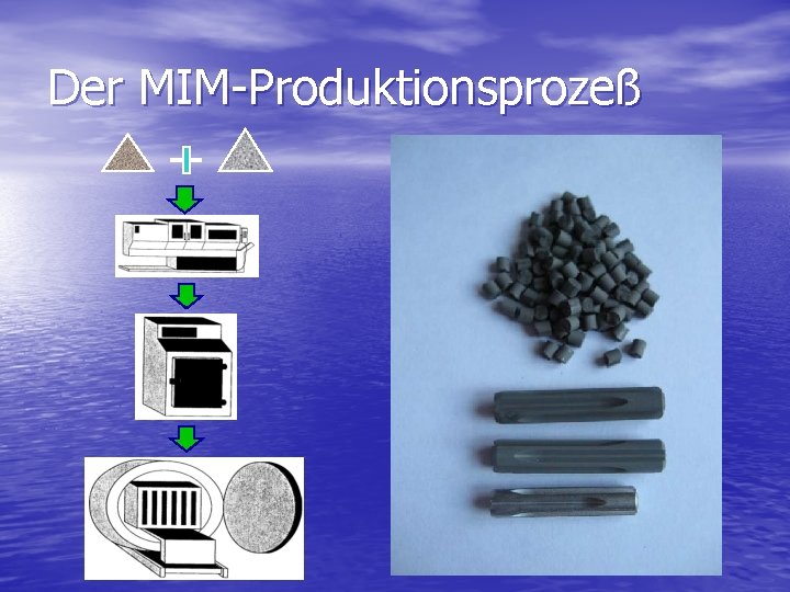 Der MIM-Produktionsprozeß 